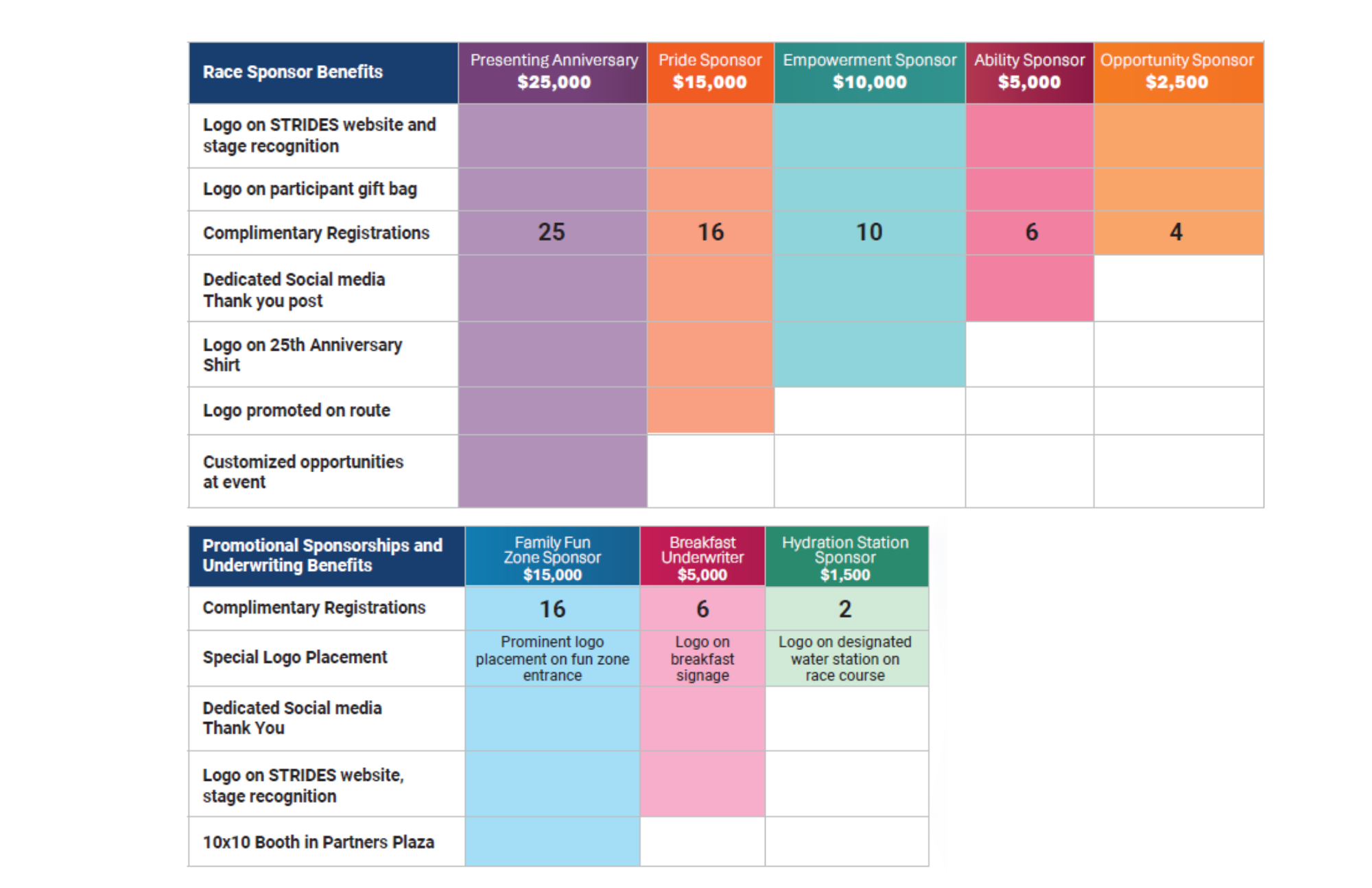 Sponsor chart 2025 .png